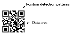 QR Code Description