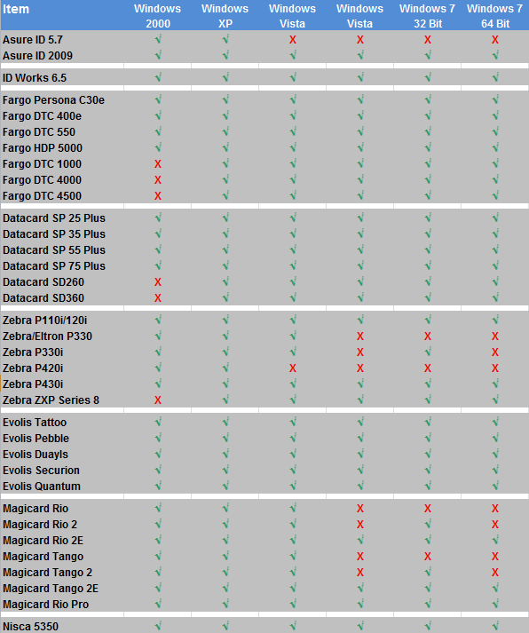 Nisca Power Points Chart